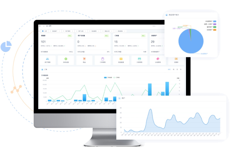 統計分析數據圖表